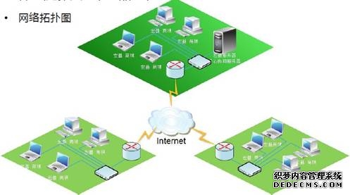 企业组网 vs 传统局域网:2026 最新对比看完再选不踩坑